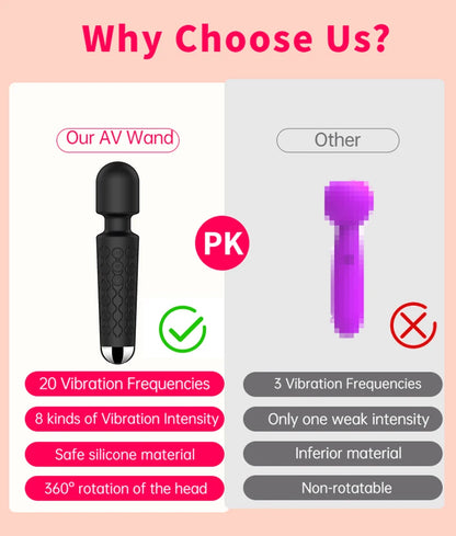 Ultimate Magic Wand: Powerful G-Spot & Clitoral Vibrator – 20 Modes & 8 Intensities